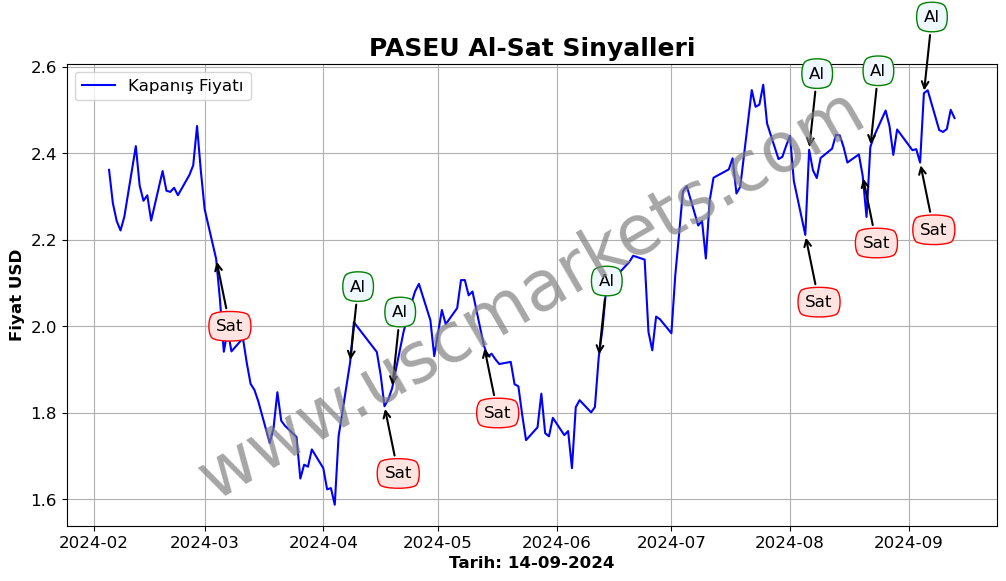 PASEU algoritma sinyalleri 3