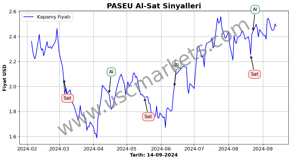 PASEU algoritma sinyalleri 1