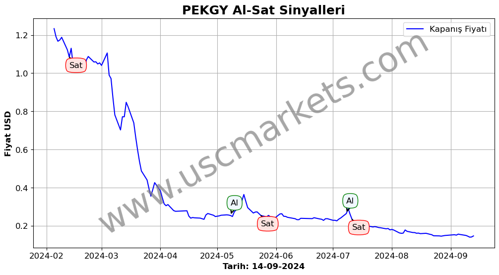 PEKGY algoritma sinyalleri 2