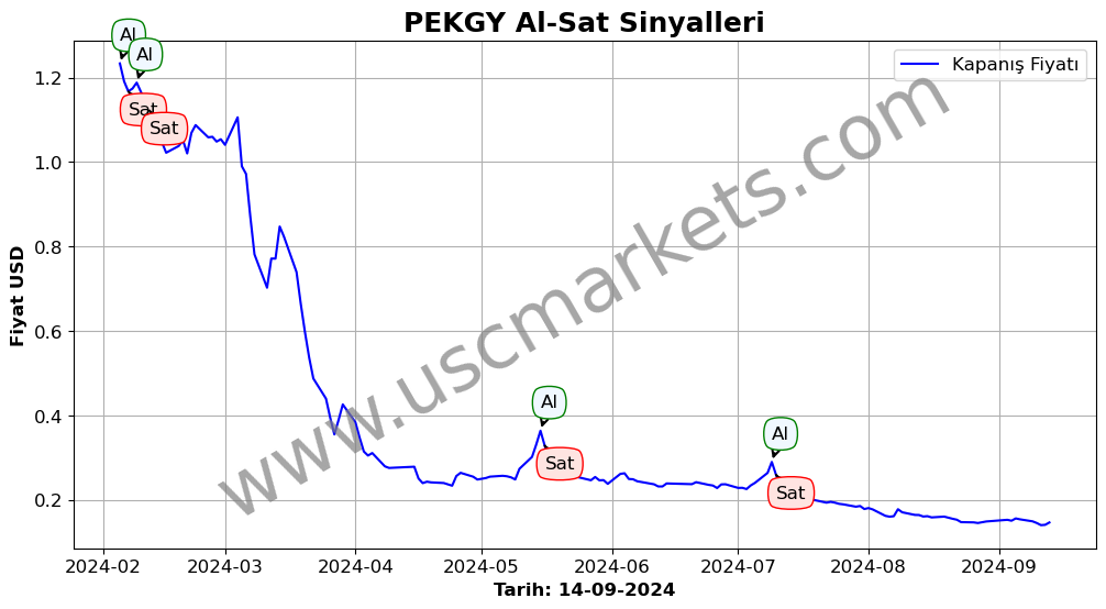 PEKGY algoritma sinyalleri 4