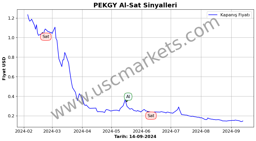 PEKGY algoritma sinyalleri 3