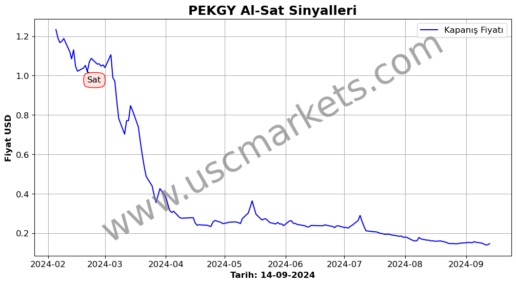 PEKGY algoritma sinyalleri 1