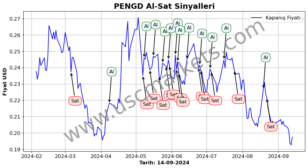 PENGD algoritma sinyalleri 2