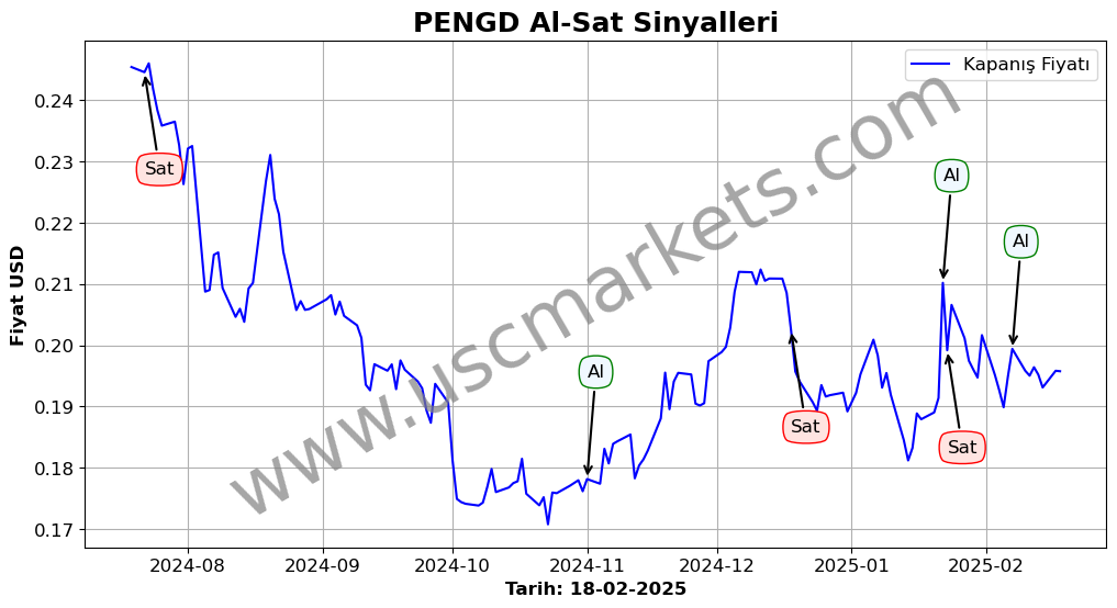 PENGD algoritma sinyalleri 4