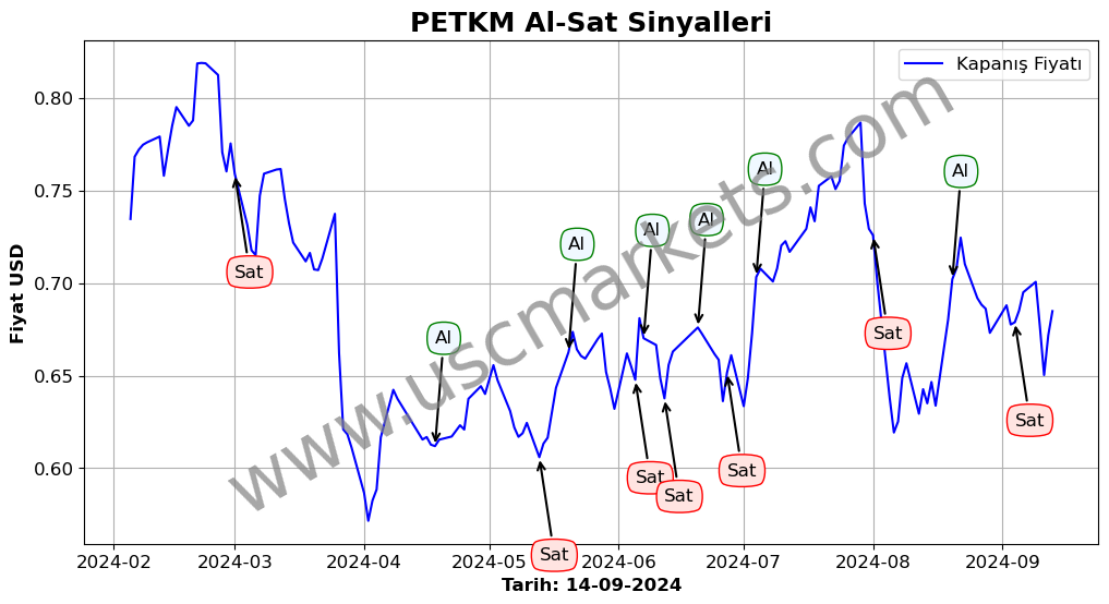 PETKM algoritma sinyalleri 2