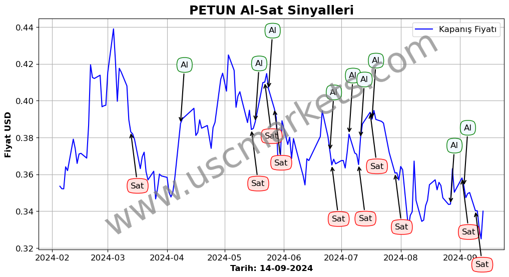 PETUN algoritma sinyalleri 4