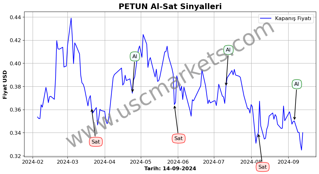 PETUN algoritma sinyalleri 2