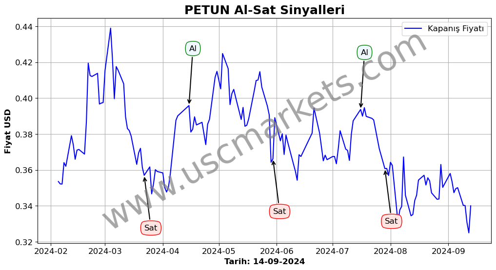 PETUN algoritma sinyalleri 3