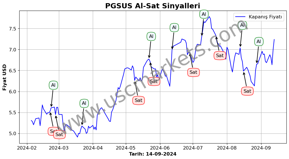 PGSUS algoritma sinyalleri 3