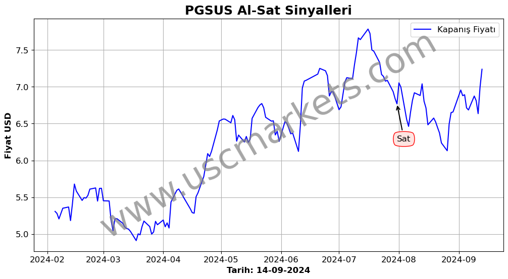 PGSUS algoritma sinyalleri 4