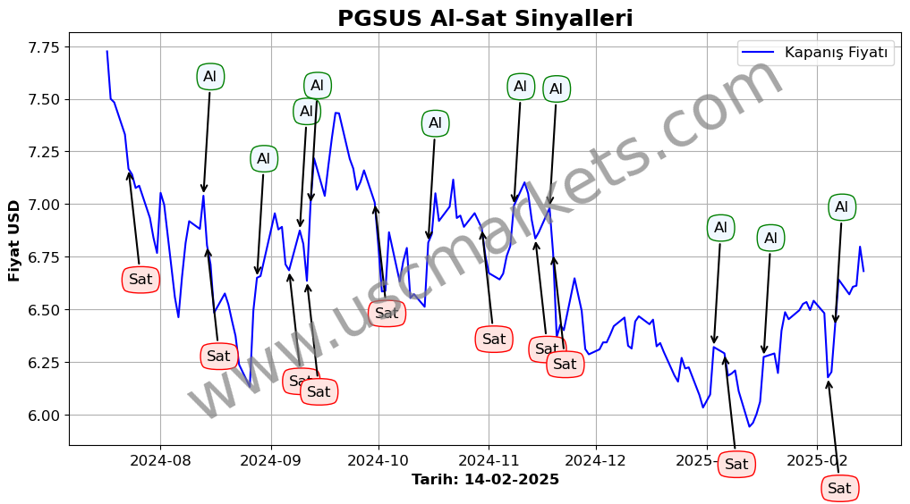 PGSUS Hisse Hedef Fiyatı 2025 Pegasus