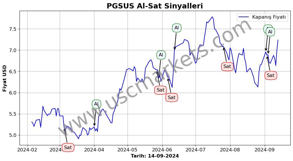 PGSUS algoritma sinyalleri 2