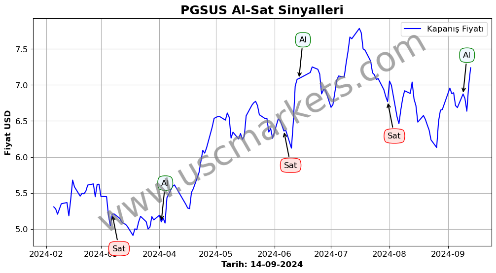 PGSUS algoritma sinyalleri 1