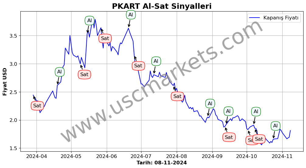 PKART algoritma sinyalleri 2