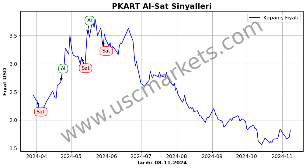 PKART algoritma sinyalleri 4