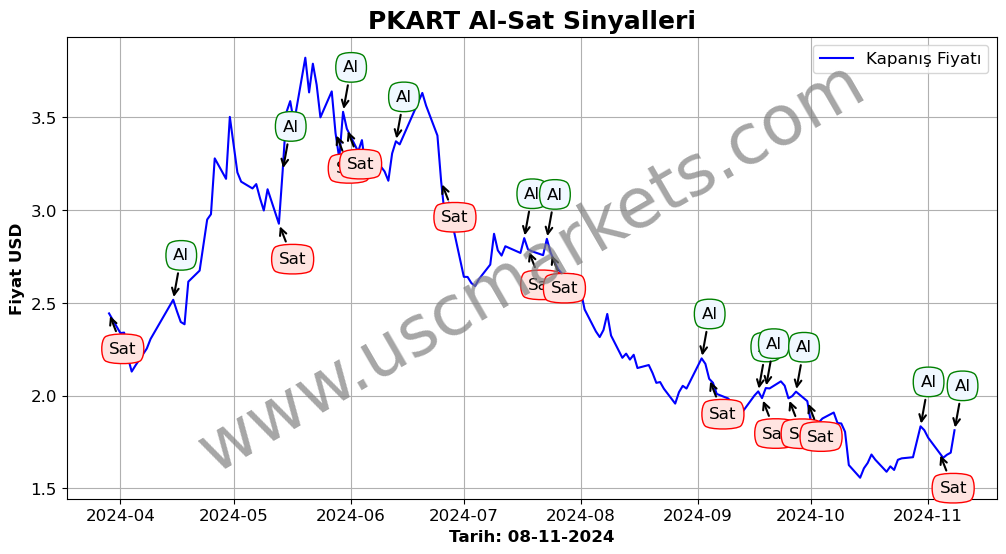 PKART algoritma sinyalleri 1