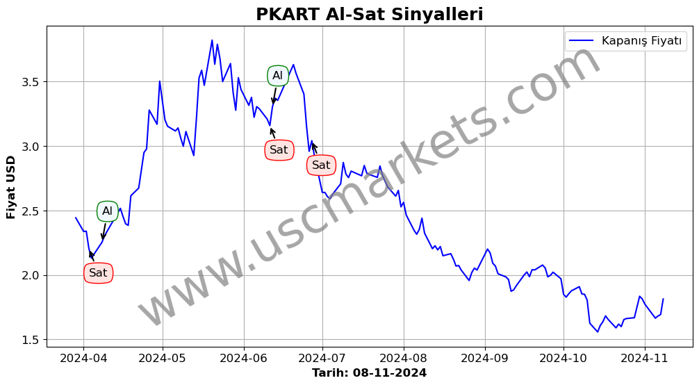 PKART algoritma sinyalleri 3