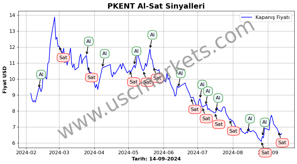 PKENT algoritma sinyalleri 3