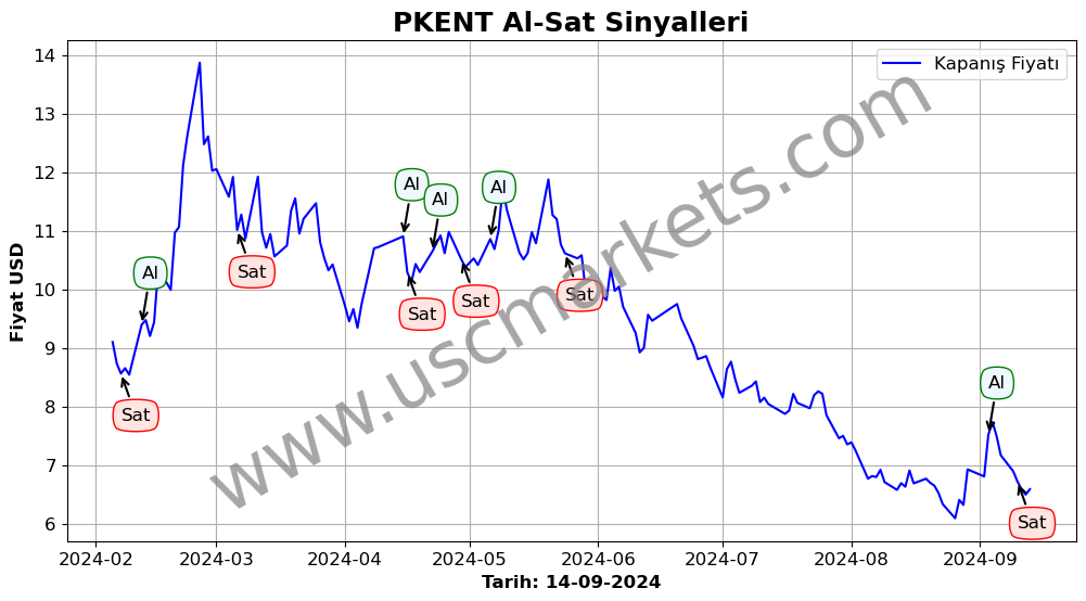 PKENT algoritma sinyalleri 2