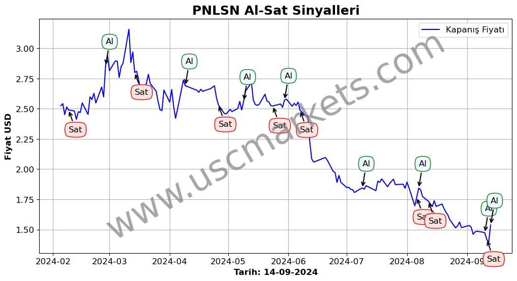 PNLSN algoritma sinyalleri 1