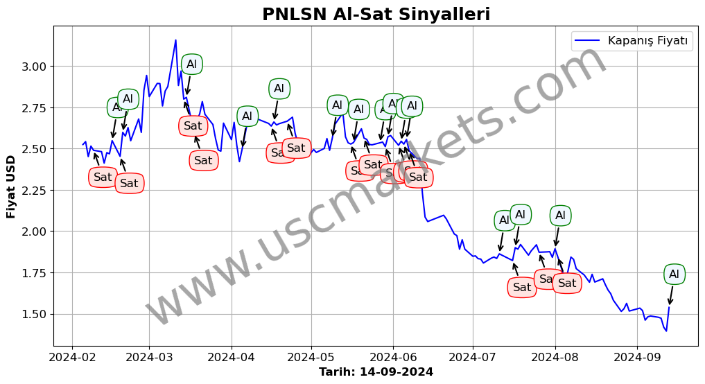 PNLSN algoritma sinyalleri 3