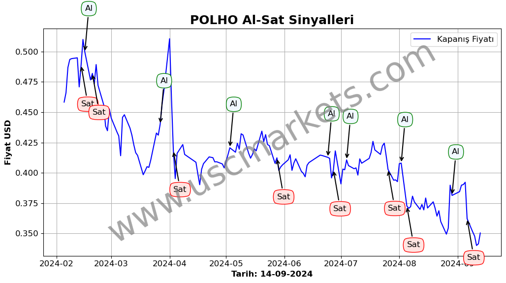 POLHO algoritma sinyalleri 2