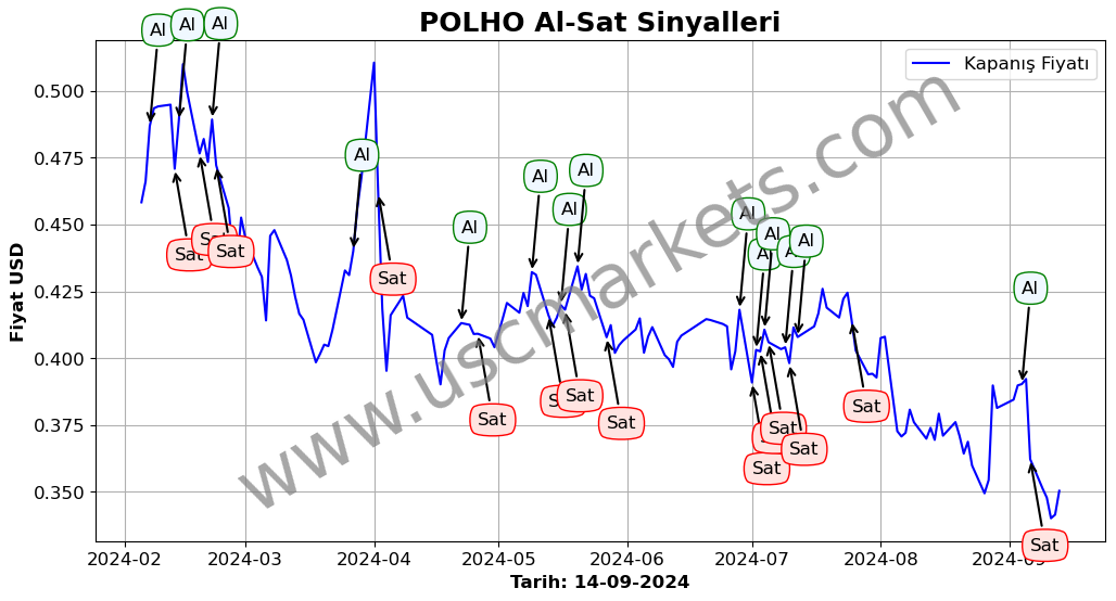 POLHO algoritma sinyalleri 3