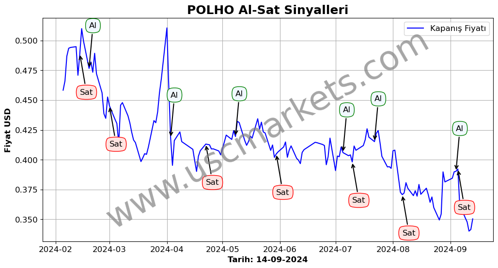 POLHO algoritma sinyalleri 1