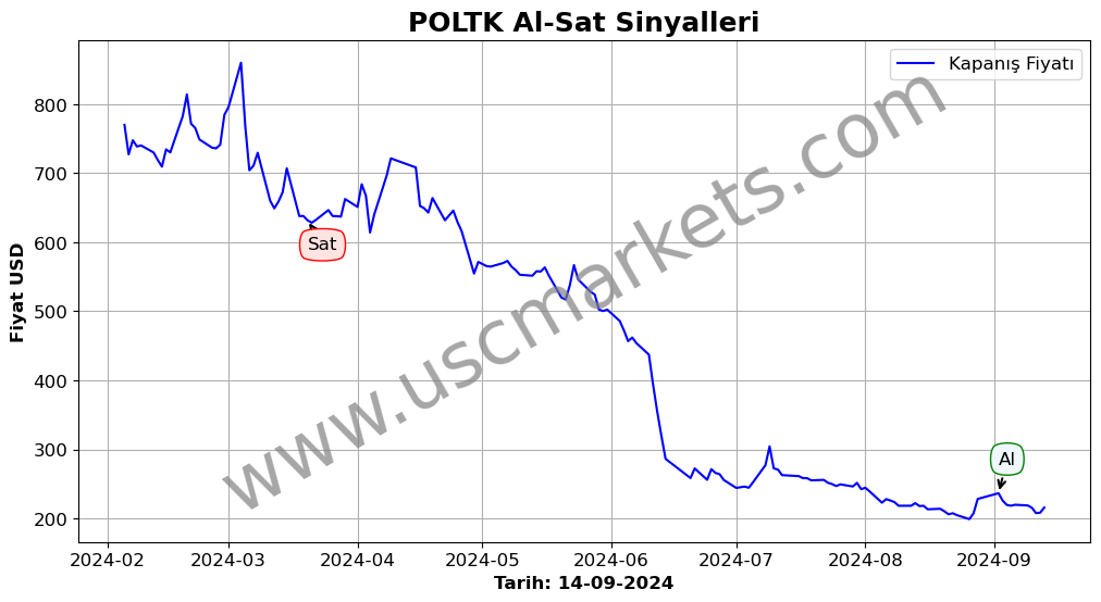 POLTK algoritma sinyalleri 4