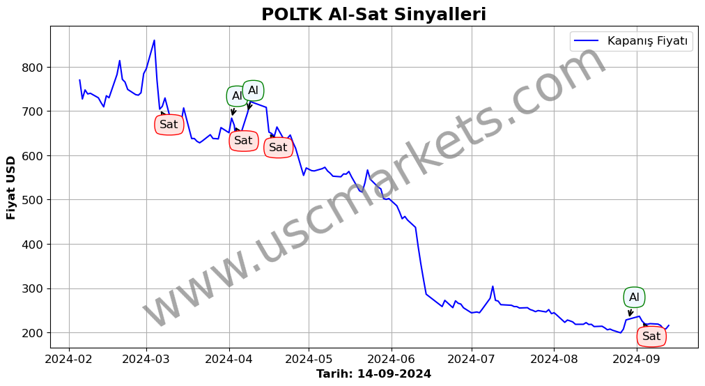 POLTK algoritma sinyalleri 3