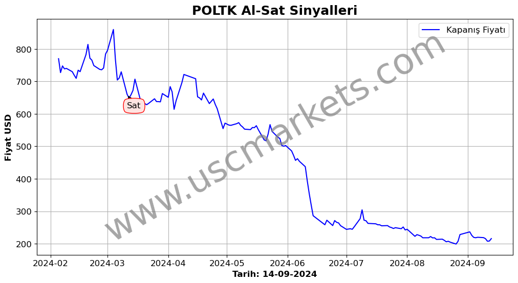 POLTK algoritma sinyalleri 1