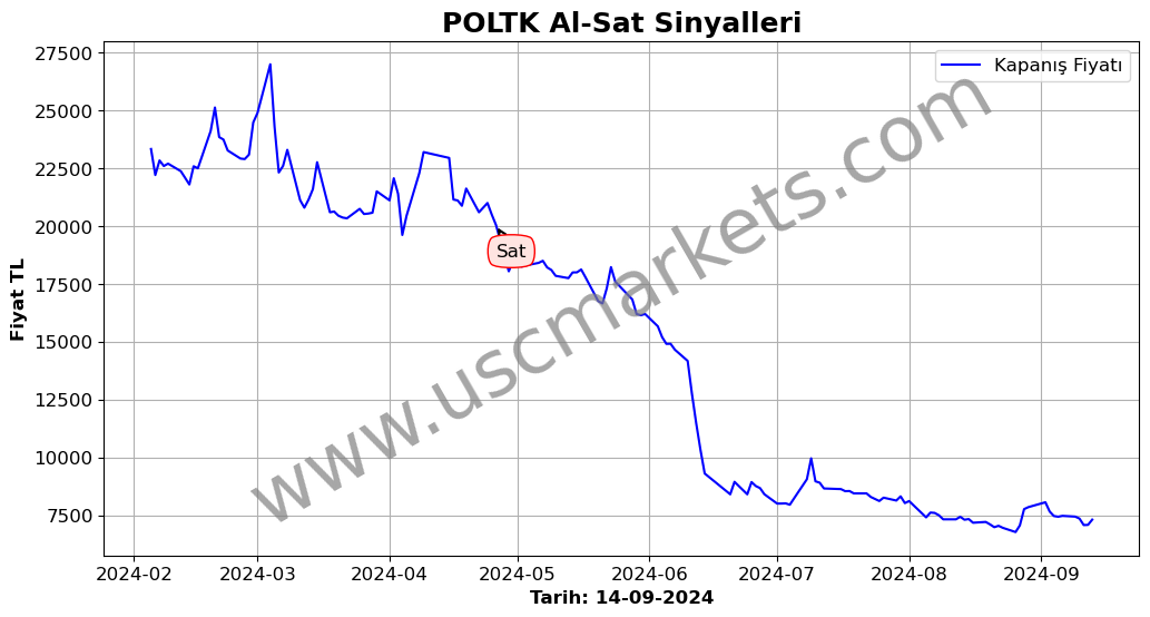 POLTK algoritma sinyalleri 2