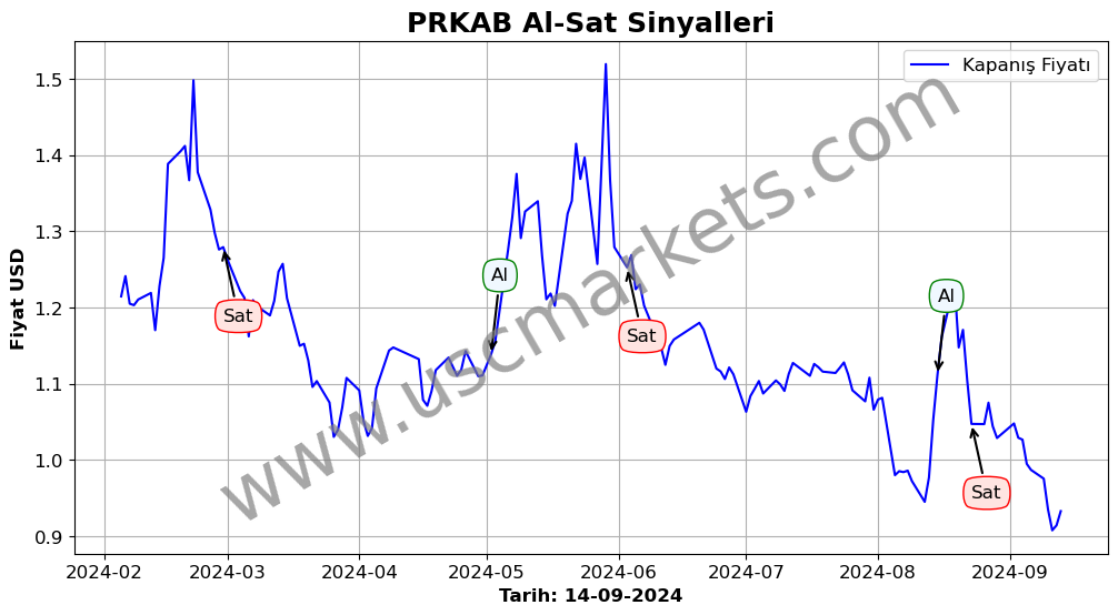 PRKAB algoritma sinyalleri 4