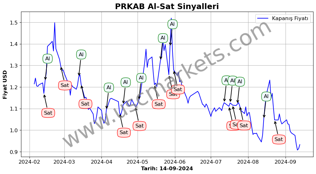 PRKAB algoritma sinyalleri 1