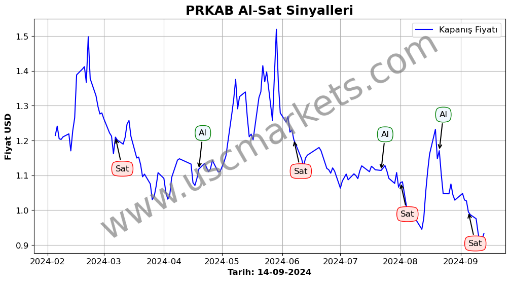 PRKAB algoritma sinyalleri 2