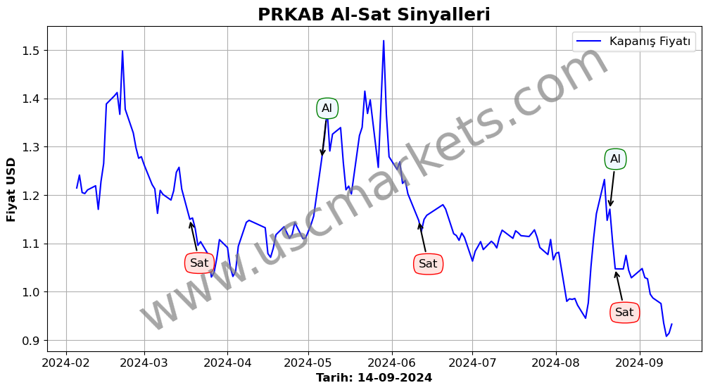 PRKAB algoritma sinyalleri 3