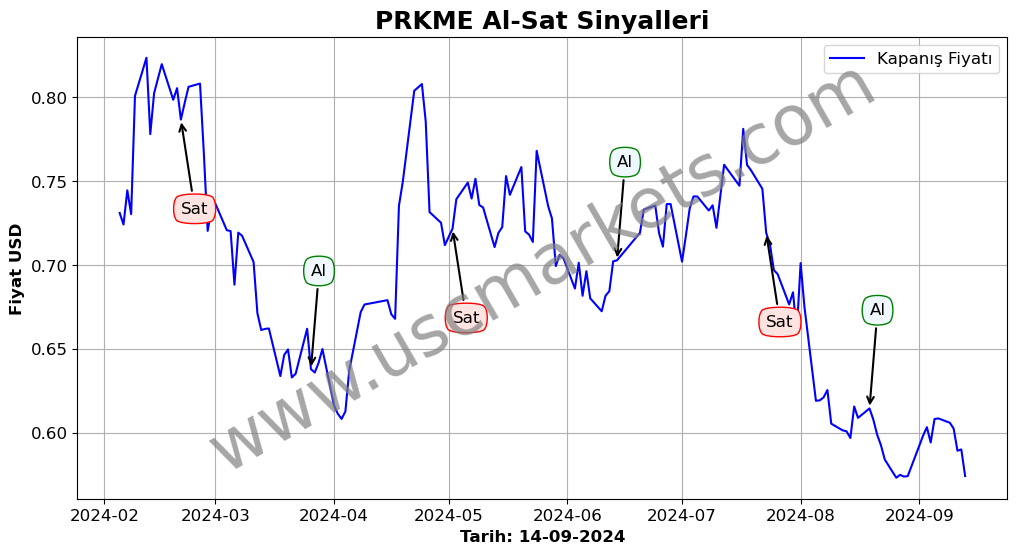 PRKME algoritma sinyalleri 1