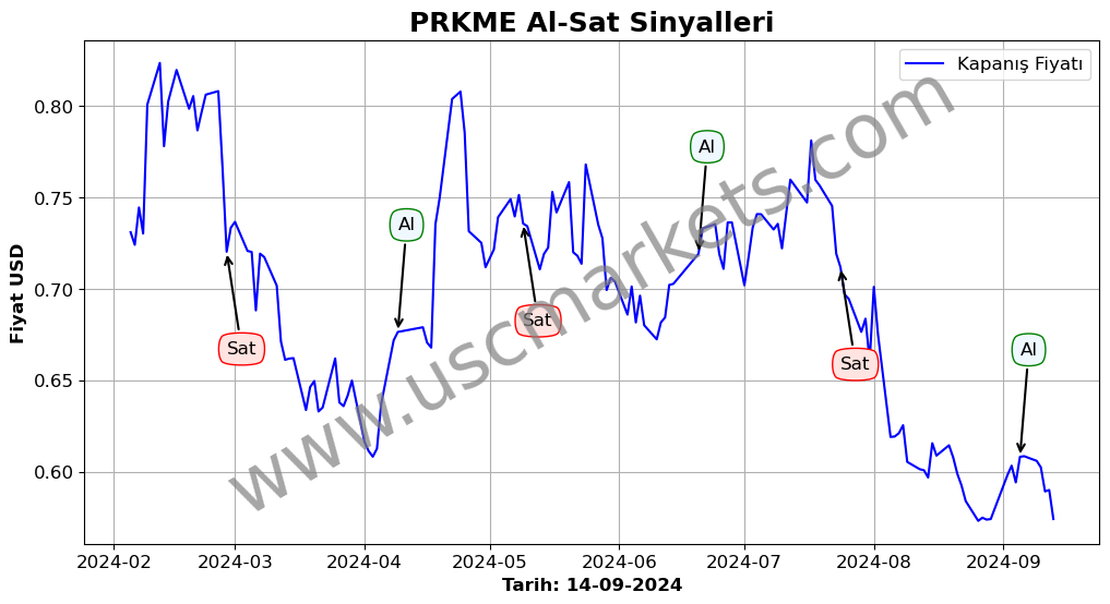 PRKME algoritma sinyalleri 4