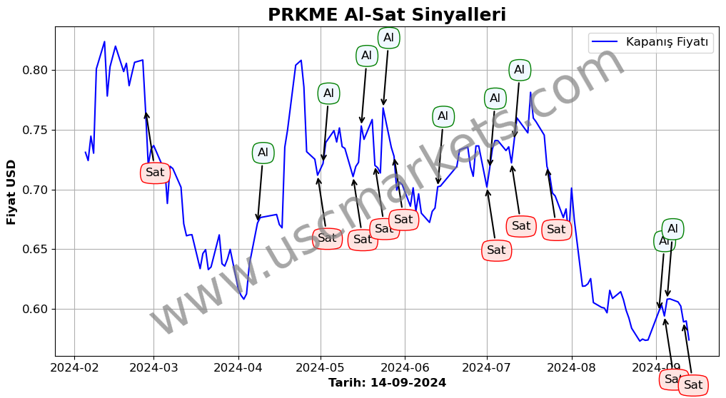 PRKME algoritma sinyalleri 2