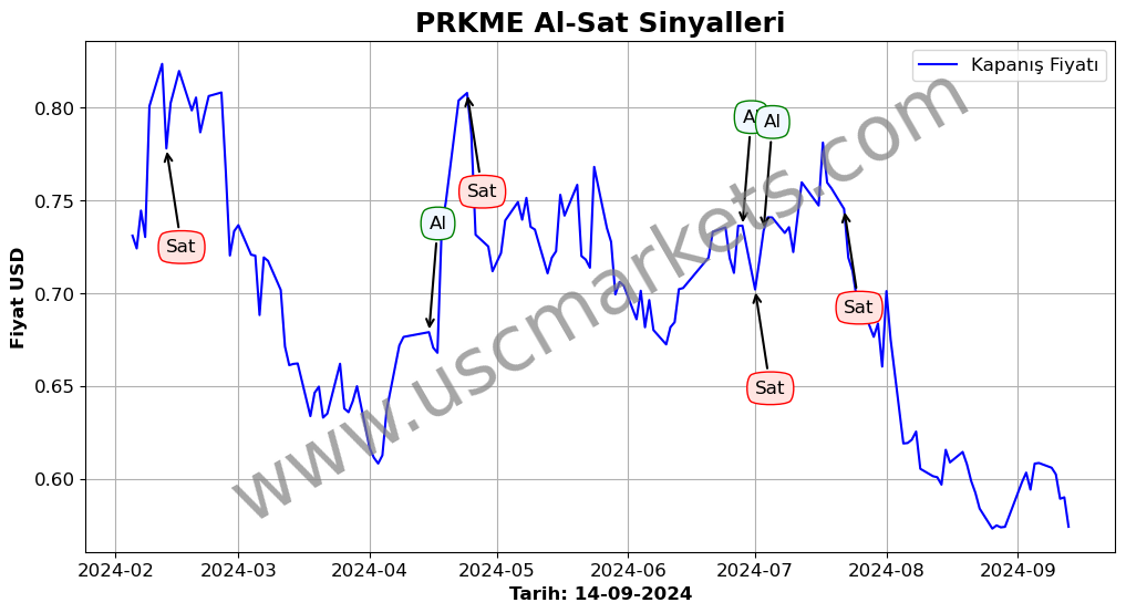 PRKME algoritma sinyalleri 3