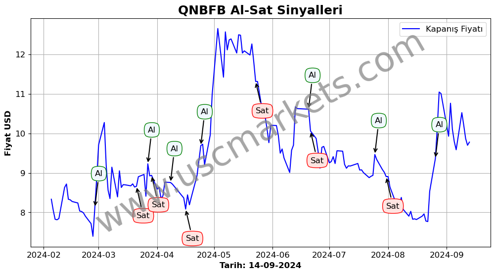 QNBFB algoritma sinyalleri 3