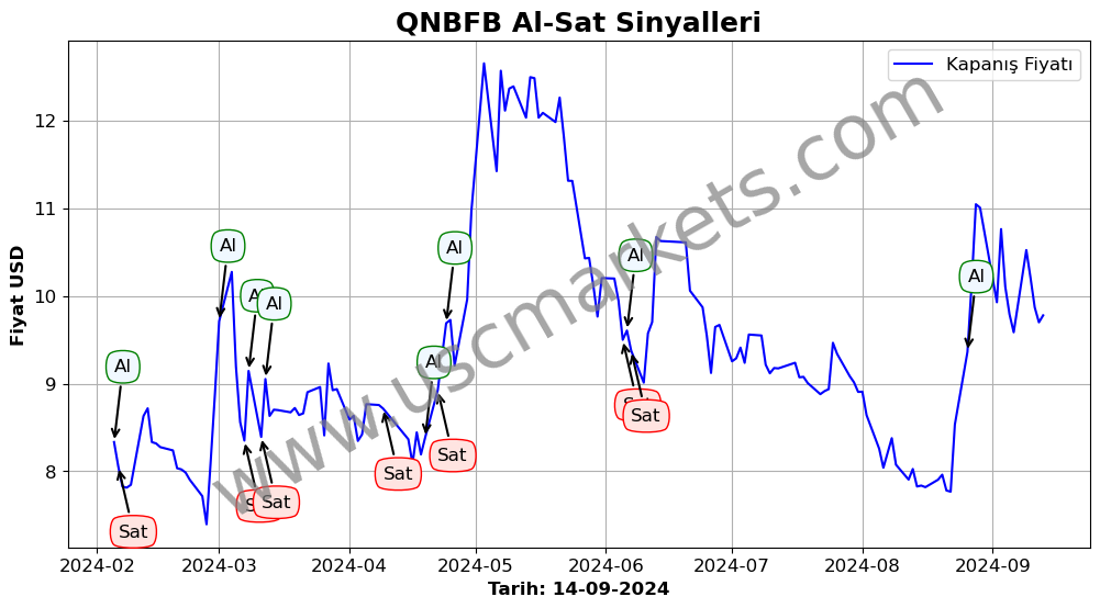 QNBFB algoritma sinyalleri 4