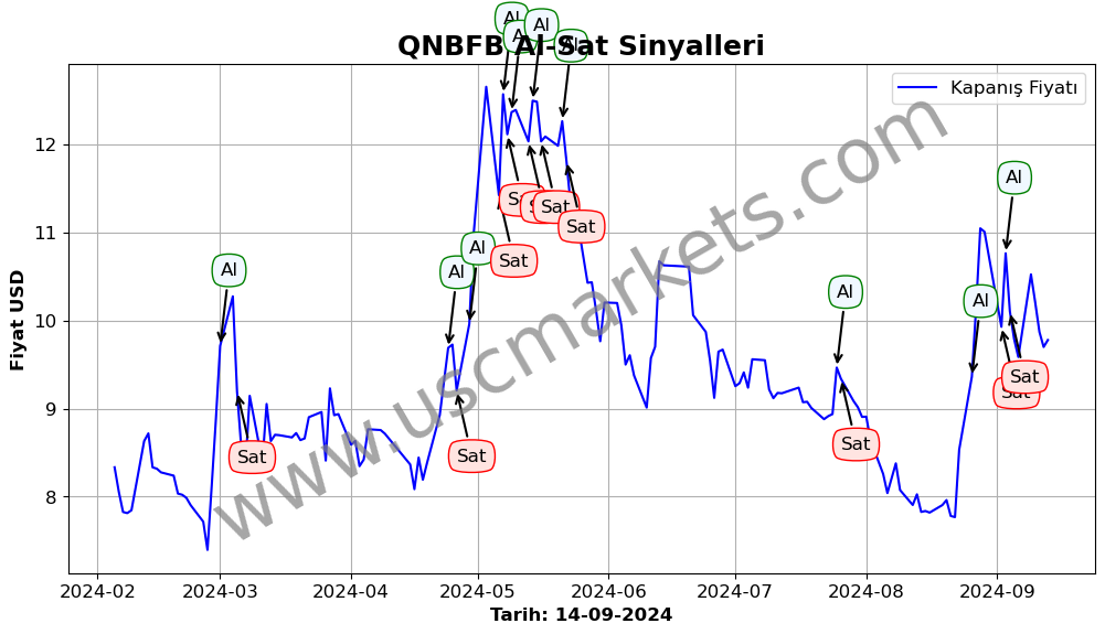 QNBFB algoritma sinyalleri 2