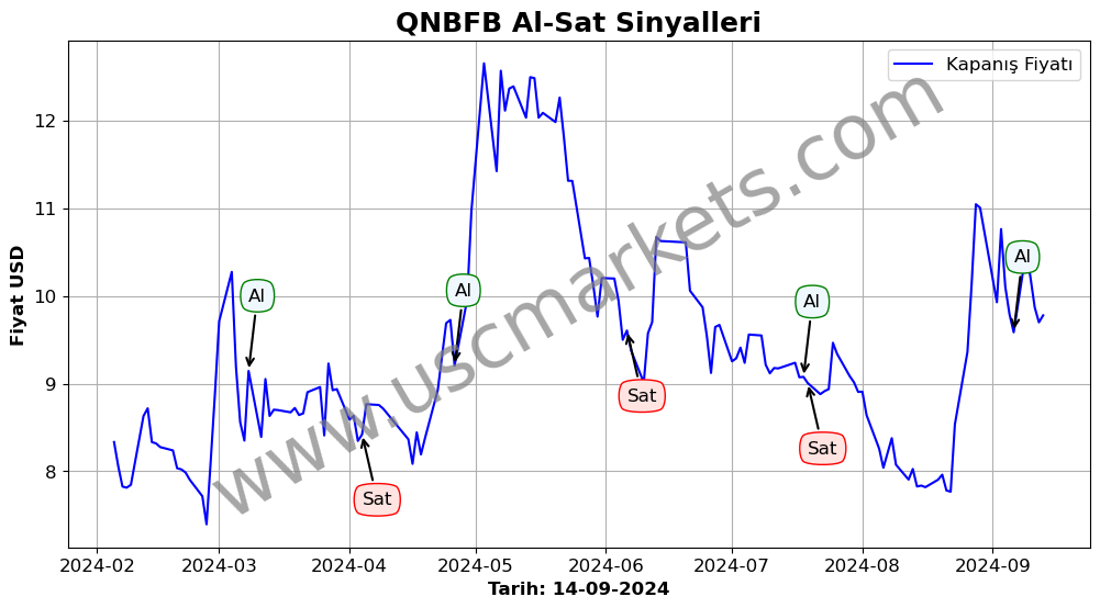 QNBFB algoritma sinyalleri 1