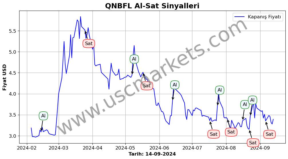 QNBFL algoritma sinyalleri 4