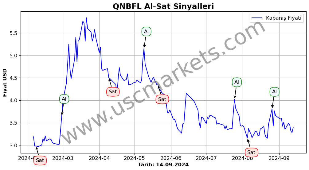 QNBFL algoritma sinyalleri 2