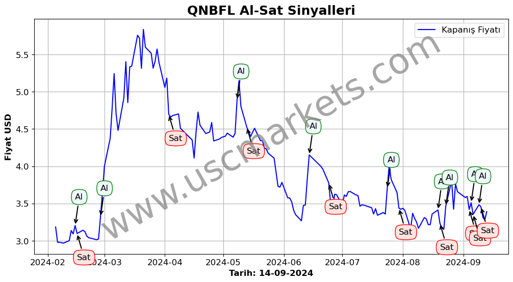 QNBFL algoritma sinyalleri 1