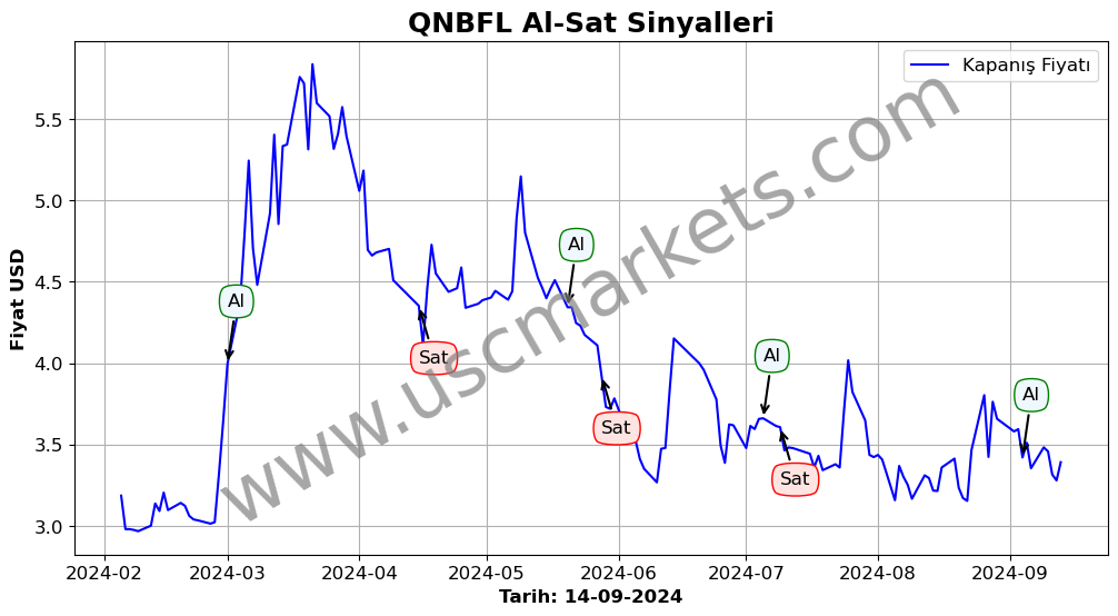 QNBFL algoritma sinyalleri 3