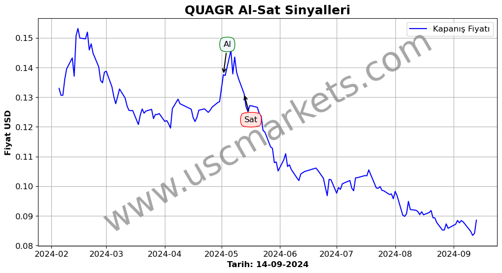 QUAGR algoritma sinyalleri 2