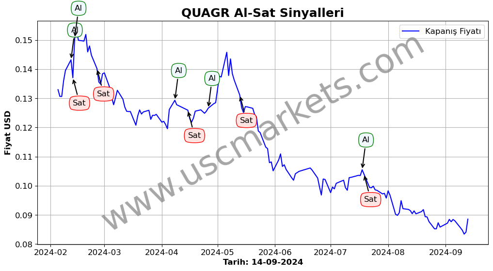 QUAGR algoritma sinyalleri 4